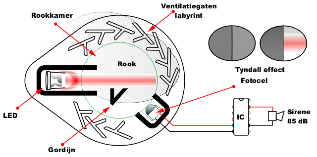 rookmelder optisch