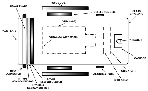 Plumbicon