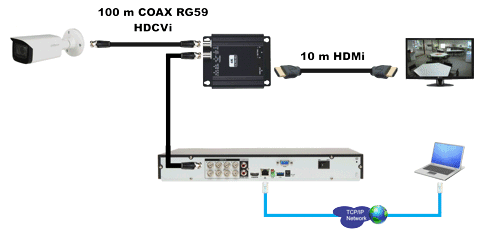 CONV HDCVI REC 480