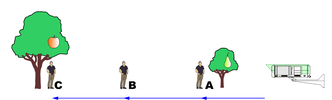 Back Focus motor zoom section