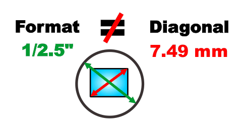 CMOS size 1 resolution