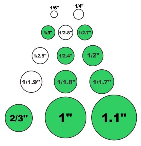 Sensor size line up 2