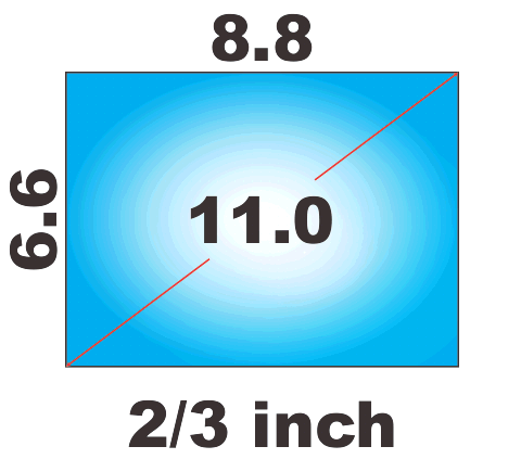 sensor12 tweederde