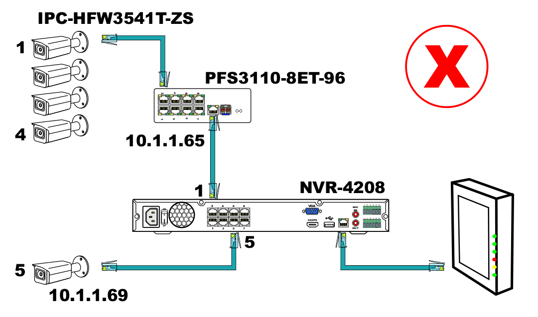 Dahua Remote Device NOK