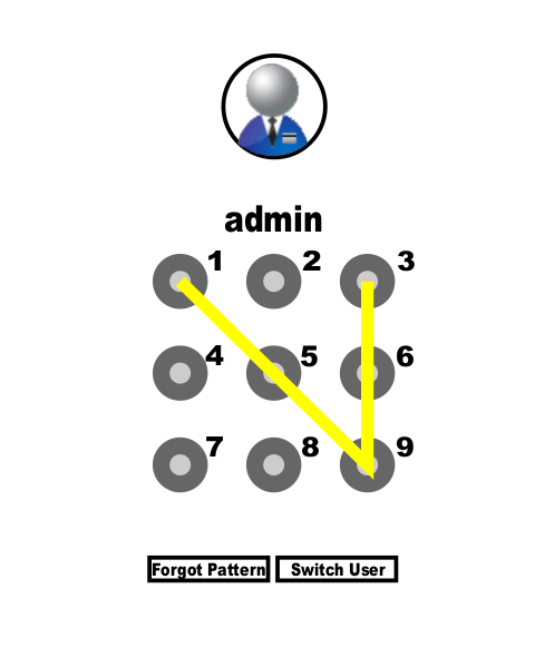 login04 unlock pattern