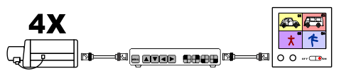 CCTV system quad