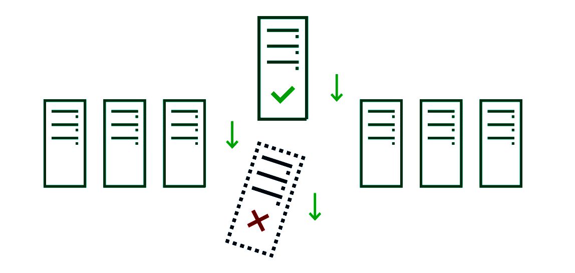 CORTROL1failover