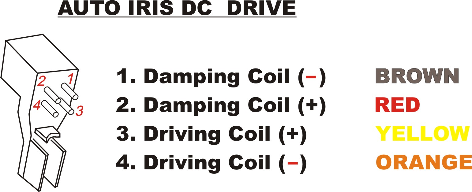 AutoIrisDCDriveConnector