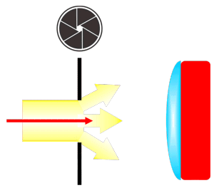 Diffraction CCD