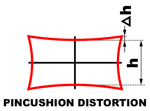 Pincushion Distortion