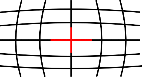 barrel distortion