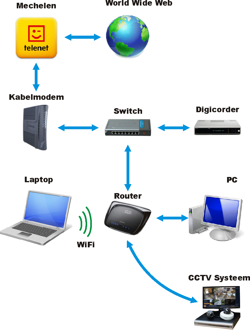 netwerkoverzicht telenet 1