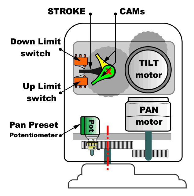 PT Head Section Diagram