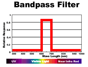 BandPassFilter