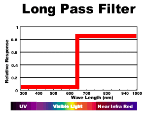 LongPassFilter