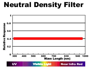 NeutralDensityFilter