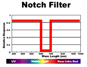 NotchFilter