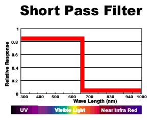 ShortPassFilter