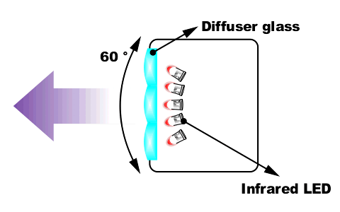 ir diffuser led