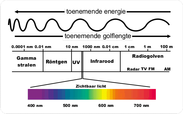 Lichtspectrum