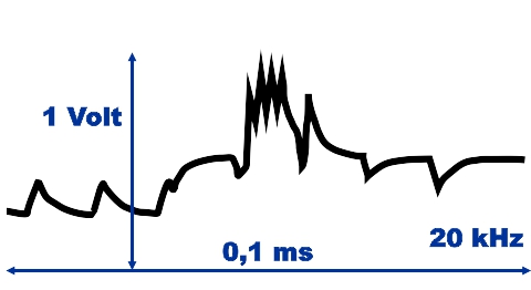 HDCVi signal 2