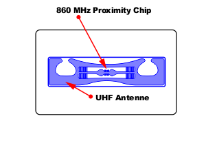 Card RFID UHF Antenna