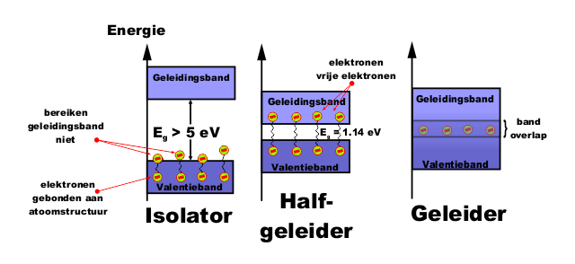 Fig 3 24 Semi Conductors 3