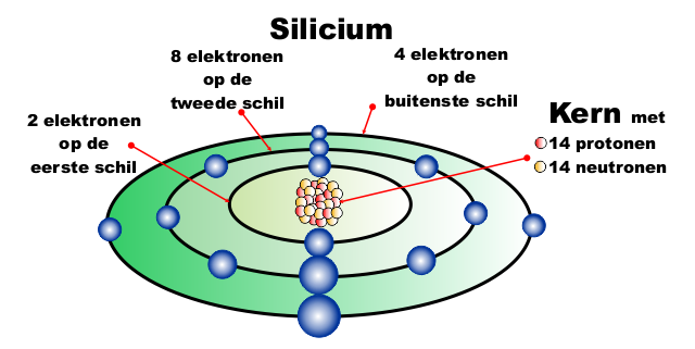 Fig 3 26 Silicium atoom