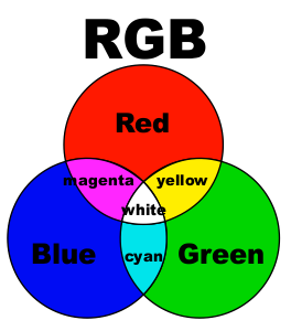 Colour Space RGB
