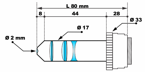 Fig 212 Pinhole lens