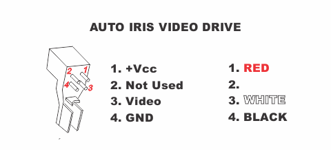 Fig 251 auto iris video drive