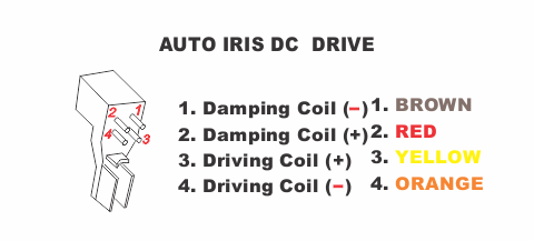 Fig 253 auto iris dc drive
