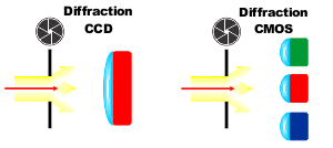 Fig 256 Diffraction