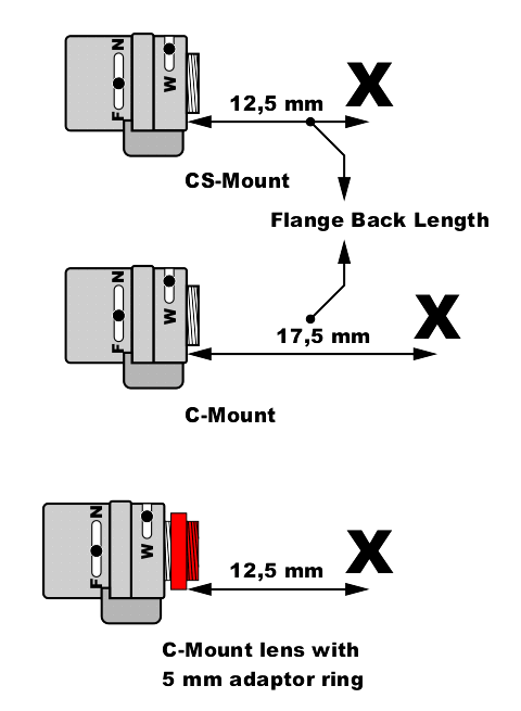 Fig 262b C mount adaptor