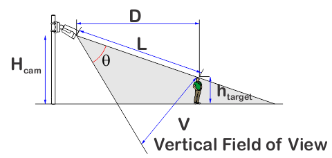 Fig 1802 Calculation Vertical FOV