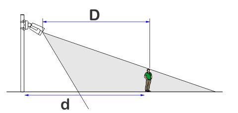 Fig 1804 Ignore Distance to pole