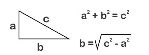 Fig 2301 Pythagoras