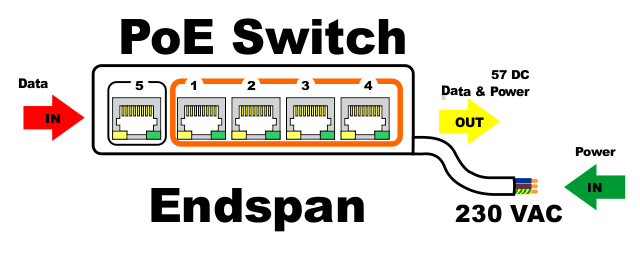 Fig1907 PoE Switch