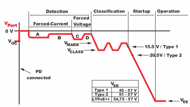 Fig1909 PoE power up stages