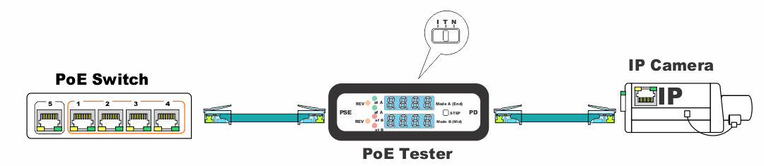 Fig1940 PoE Tester diagram