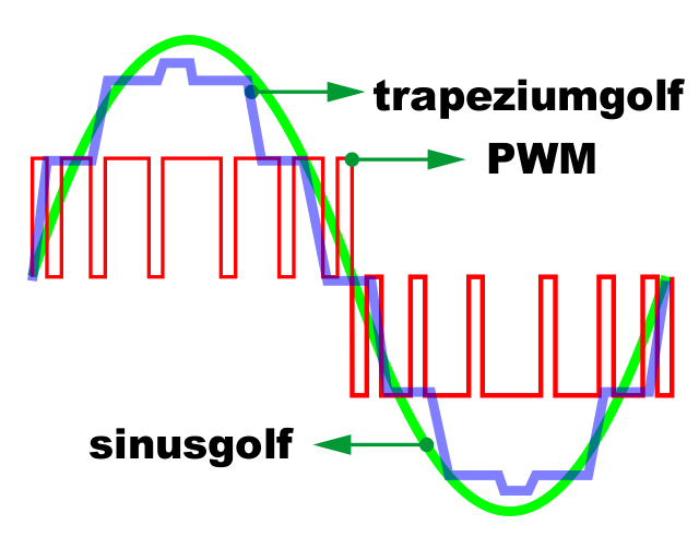 Puls Width Modulation 2