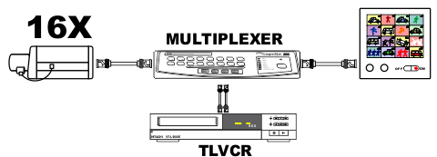 CCTV system multiplexer tlvcr
