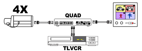 CCTV system quad tlvcr