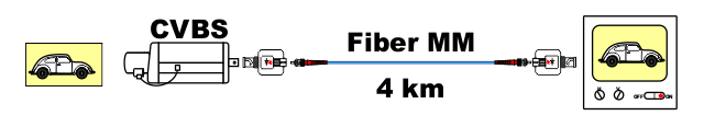 CVBS Fiber 4km