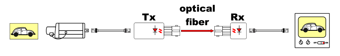 fig1512 Video 1 fiber
