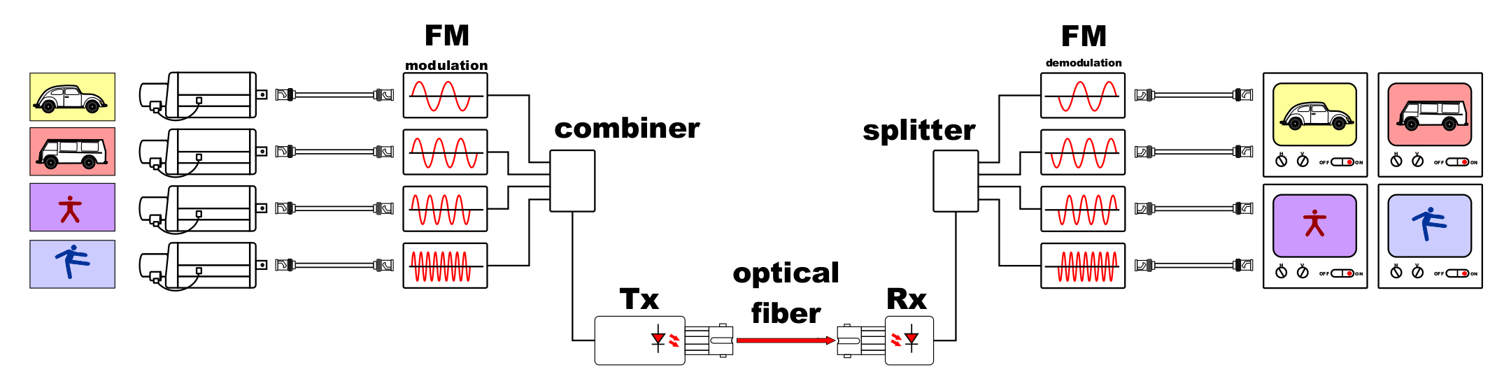 fig1513 Video4Xmultiplexer