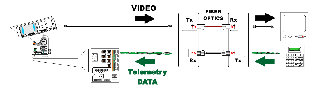 fig1514 Video Data