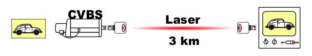 CVBS Laser 3km