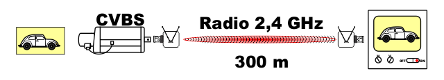 CVBS Radio 300m