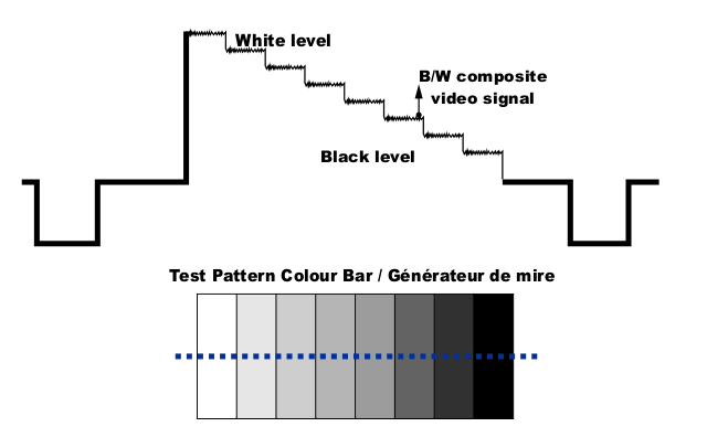 Test Pattern Black and White
